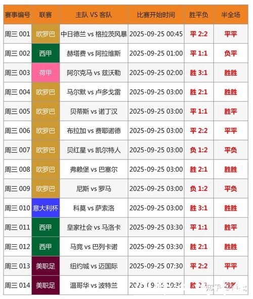 实时追踪世界杯数据更新 实时追踪世界杯数据更新